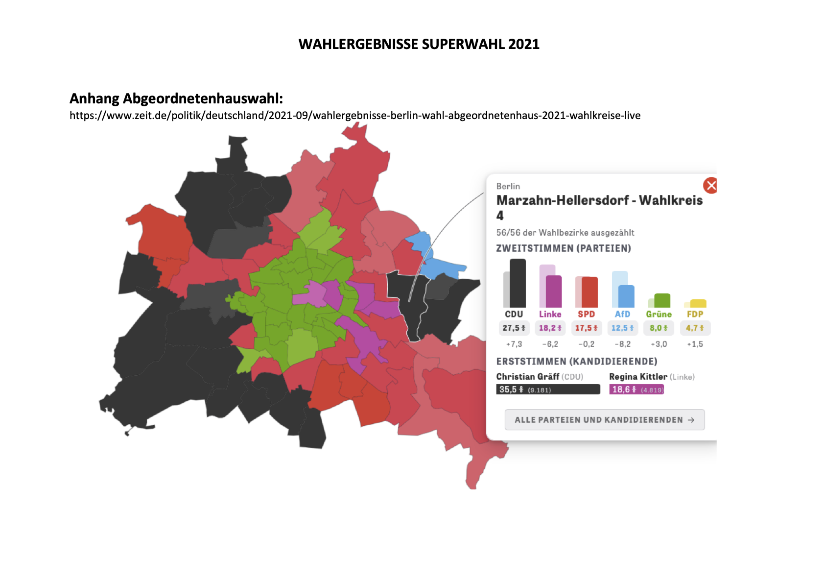 Wahlergebnisse Nur Berlin