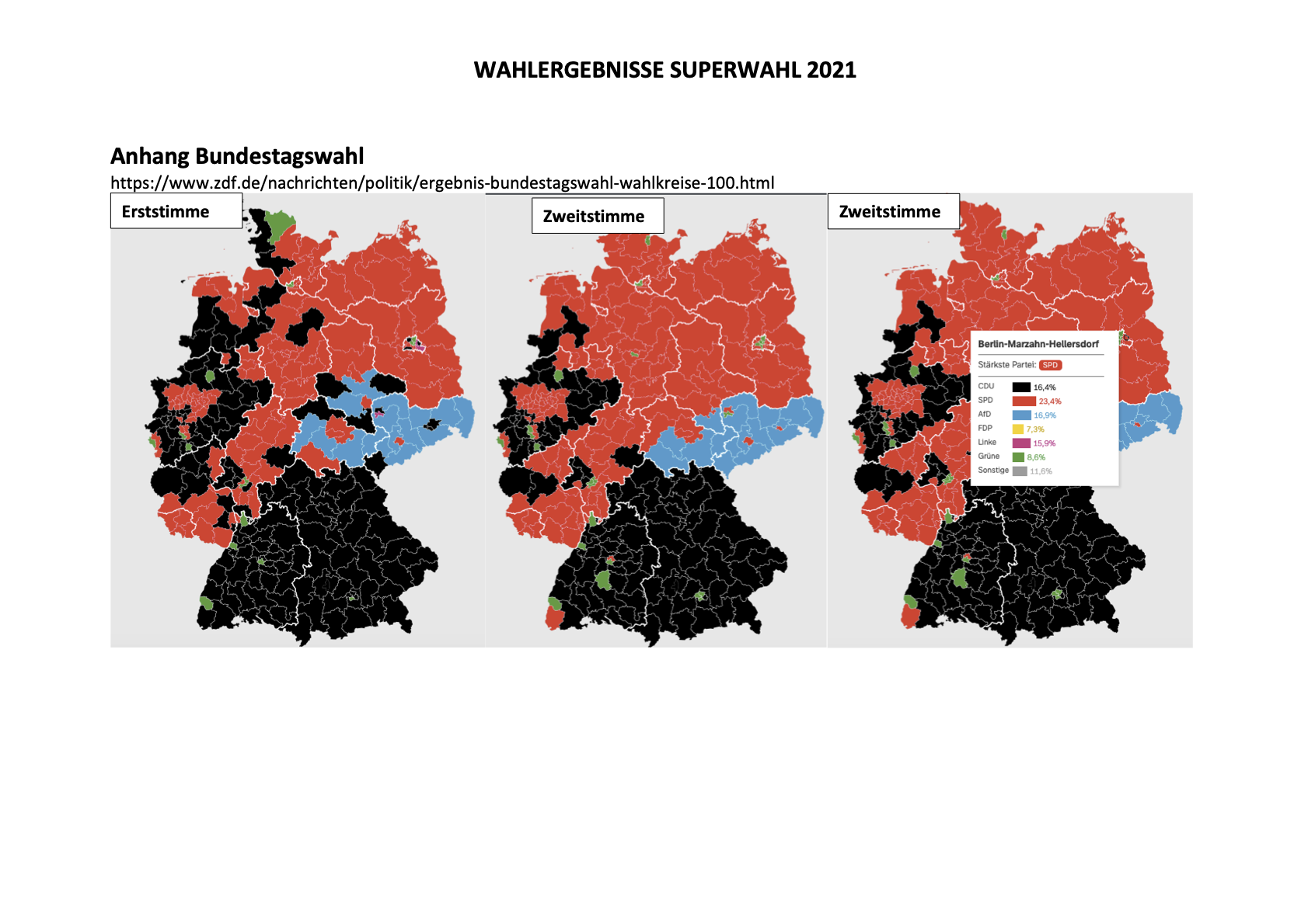 Wahlergebnisse Vergleich