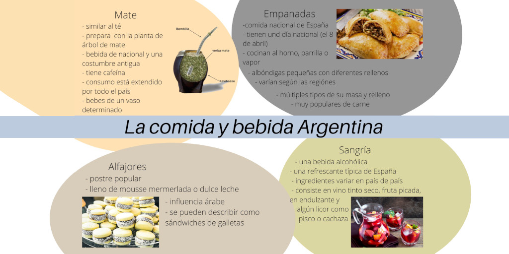 Essen in Argentinien