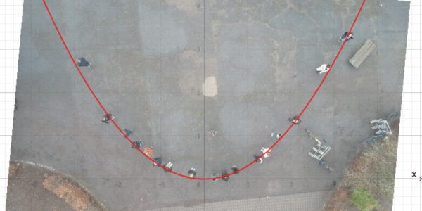 Bild der Schüler_innen in GeoGebra mit einer Parabel überlagert
