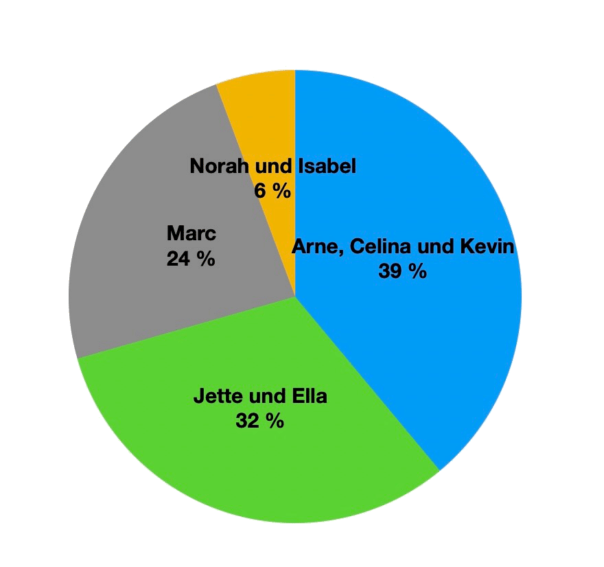 Bild 13.09.22 um 22.16