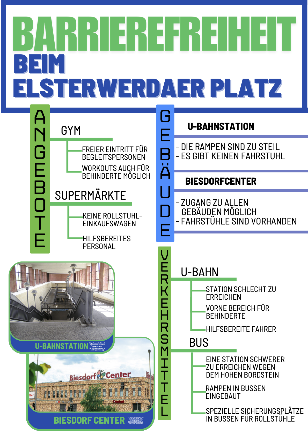 Friedenstaube Inklusionsprojekt – Inklusion von Menschen mit körperlicher Behinderung in die Arbeitswelt – Arbeitsergebnis
