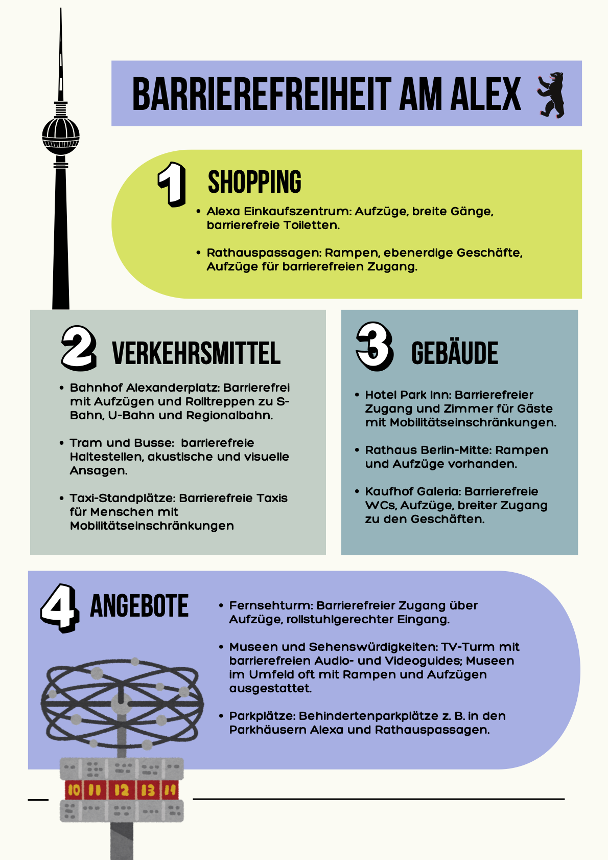Friedenstaube Inklusionsprojekt – Inklusion von Menschen mit körperlicher Behinderung in die Arbeitswelt – Arbeitsergebnis