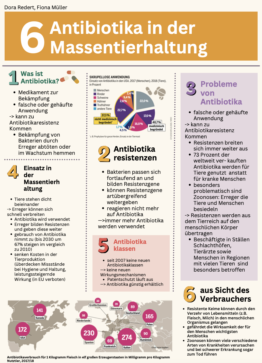 Plakat Massentierhaltung Ethik