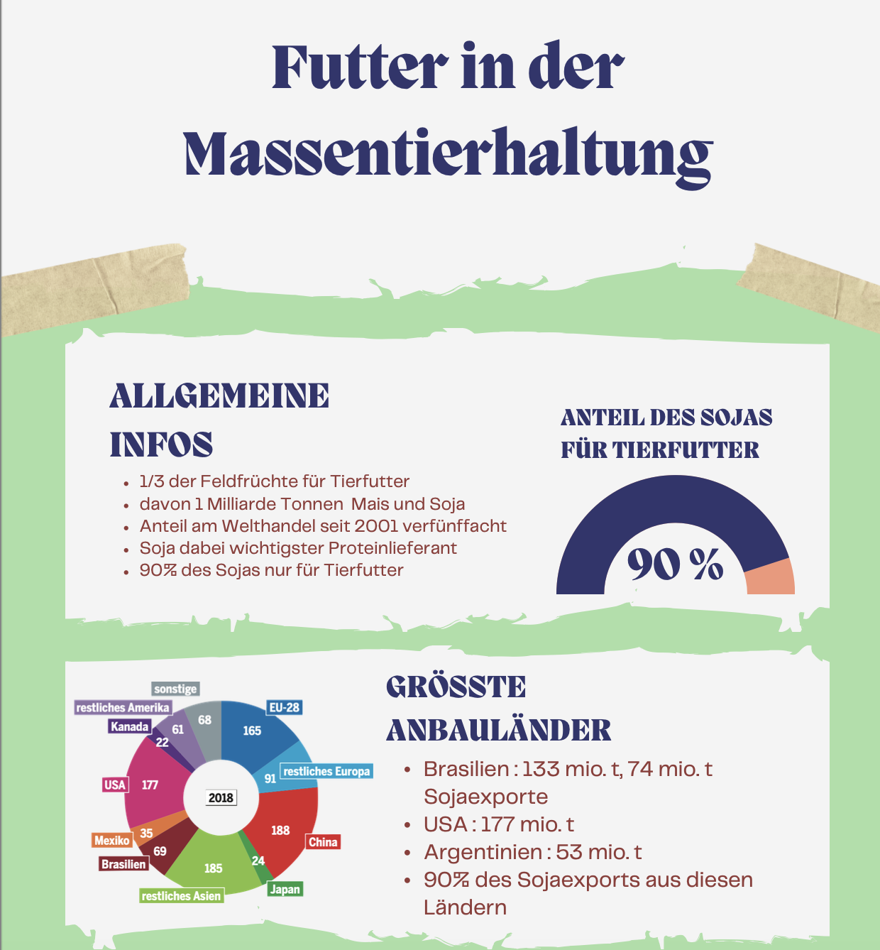 Plakat Massentierhaltung Ethik
